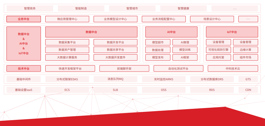 　　图5 agingames自主通用软件开发平台——极云中台